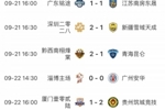 中冠B组第四轮：贵州筑城竞技2-1厦门壹零贰陆，两队分居一三位