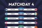 欧国联综述：芬兰1-3英格兰 奥地利5-1挪威 希腊2-0爱尔兰