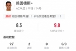 赖因德斯本场2射2正进2球+1造红牌 传球成功率95% 获评8.3分