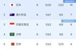 大乱斗！积分榜：国足净胜球劣势垫底&4队6分，澳洲第2，巴林第5