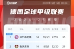 德甲积分榜：拜仁13轮不败终结仍居榜首，药厂暂升第2落后拜仁4分