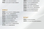 U15国足东亚杯最终名单：大卫挂帅，李宇轩在列李佑安缺席