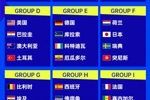 附加赛6队全部出炉，一图看2026世界杯完整分组详情